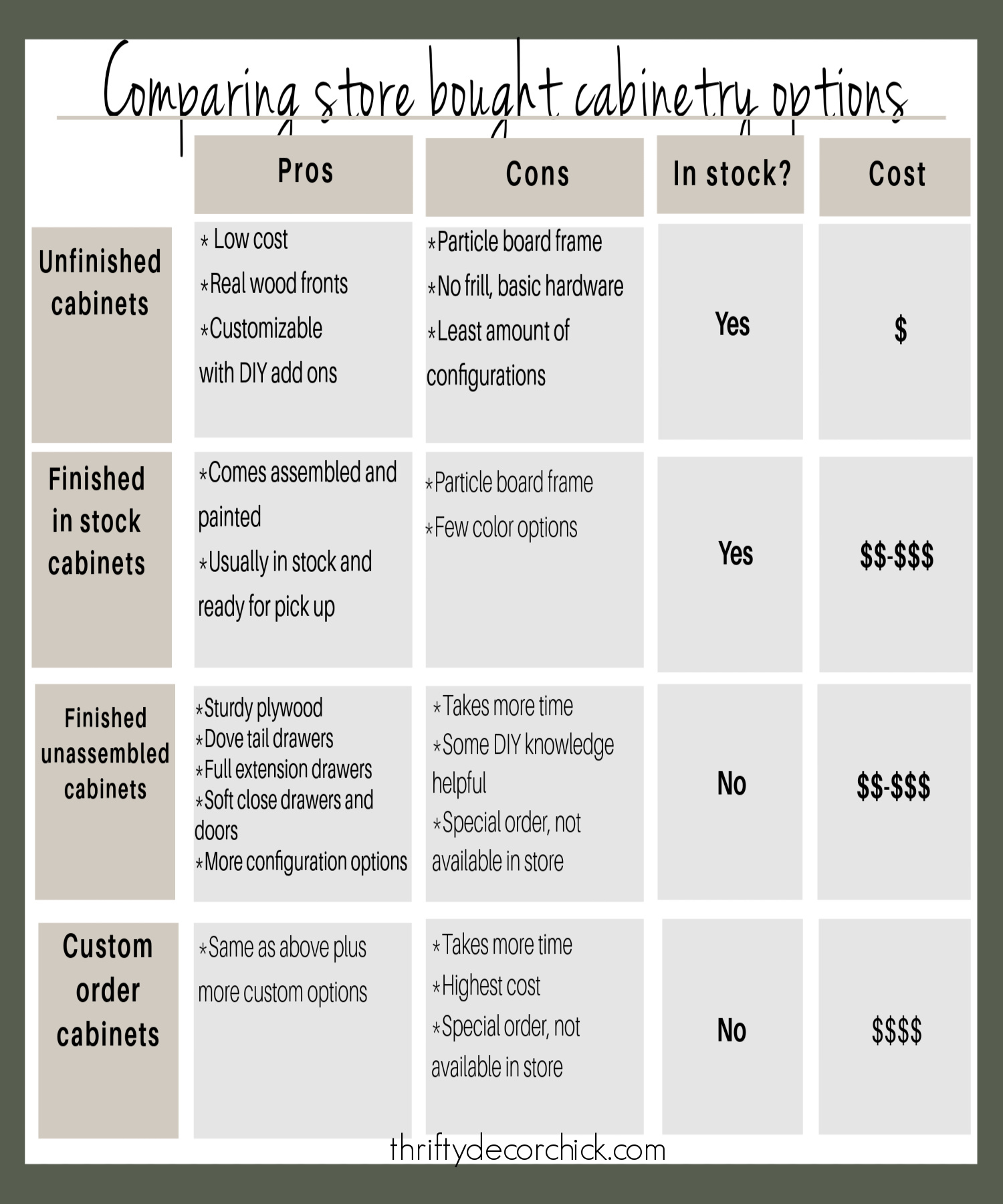 comparing store bought cabinets